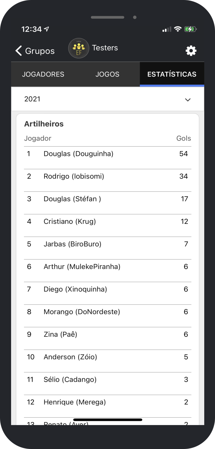 Tela do Escala Fácil com estatísticas dos jogadores